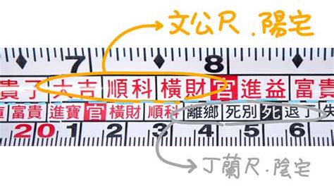 對照表文公尺速查表|文公尺 住宅生活空間吉數丈量